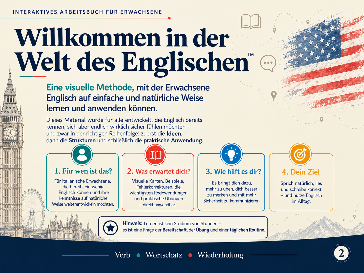 Beispiel einer Mind-Map